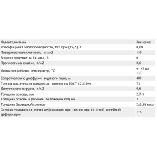 Композитная подложка с пароизоляцией Solid